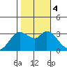 Bolinas Bay tide chart for Saturday, November 4, 2023