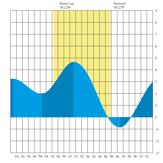 Bolinas Bay tide chart for Wednesday, December 13, 2023