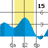 Bolinas Bay tide chart for Friday, December 15, 2023