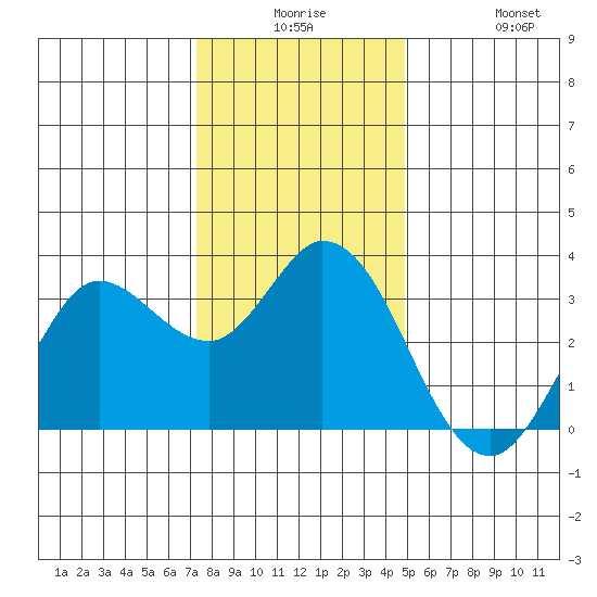 Bolinas Bay tide chart for Saturday, December 16, 2023