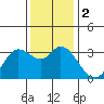 Bolinas Bay tide chart for Saturday, December 2, 2023