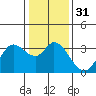 Bolinas Bay tide chart for Sunday, December 31, 2023