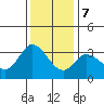 Bolinas Bay tide chart for Thursday, December 7, 2023