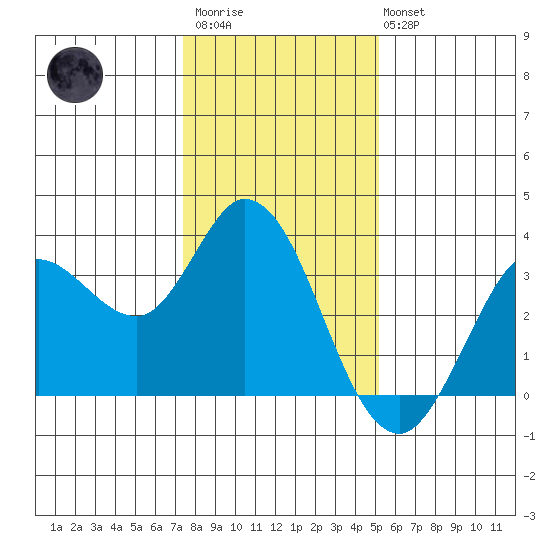 Bolinas Bay tide chart for Thursday, January 11, 2024