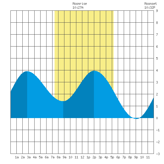 Bolinas Bay tide chart for Monday, January 15, 2024