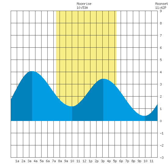Bolinas Bay tide chart for Tuesday, January 16, 2024