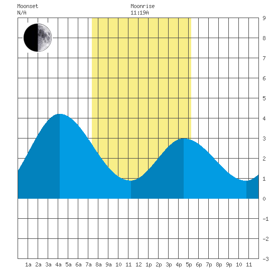 Bolinas Bay tide chart for Wednesday, January 17, 2024