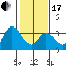 Bolinas Bay tide chart for Wednesday, January 17, 2024