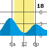 Bolinas Bay tide chart for Thursday, January 18, 2024