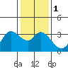 Bolinas Bay tide chart for Monday, January 1, 2024