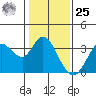 Bolinas Bay tide chart for Thursday, January 25, 2024