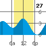 Bolinas Bay tide chart for Saturday, January 27, 2024