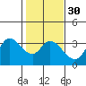 Bolinas Bay tide chart for Tuesday, January 30, 2024