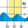 Bolinas Bay tide chart for Wednesday, January 31, 2024