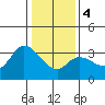 Bolinas Bay tide chart for Thursday, January 4, 2024