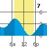 Bolinas Bay tide chart for Sunday, January 7, 2024
