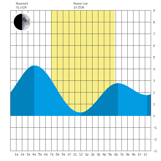 Bolinas Bay tide chart for Friday, February 16, 2024