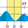 Bolinas Bay tide chart for Saturday, February 17, 2024