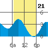 Bolinas Bay tide chart for Wednesday, February 21, 2024