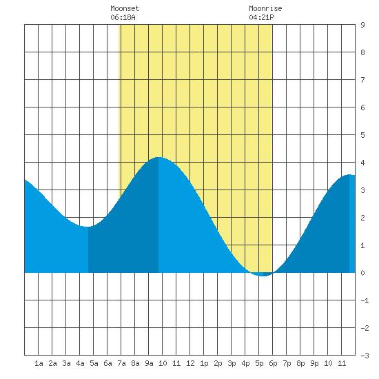 Bolinas Bay tide chart for Thursday, February 22, 2024