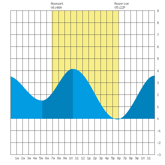 Bolinas Bay tide chart for Friday, February 23, 2024