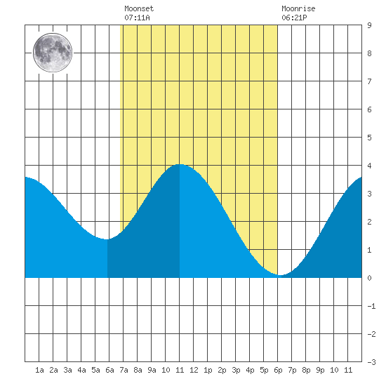 Bolinas Bay tide chart for Saturday, February 24, 2024