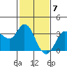 Bolinas Bay tide chart for Wednesday, February 7, 2024