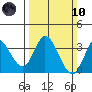 Bolinas Bay tide chart for Sunday, March 10, 2024