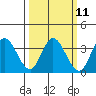 Bolinas Bay tide chart for Monday, March 11, 2024