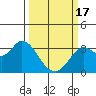 Bolinas Bay tide chart for Sunday, March 17, 2024