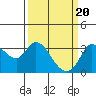 Bolinas Bay tide chart for Wednesday, March 20, 2024
