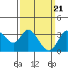 Bolinas Bay tide chart for Thursday, March 21, 2024
