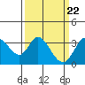 Bolinas Bay tide chart for Friday, March 22, 2024