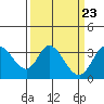 Bolinas Bay tide chart for Saturday, March 23, 2024