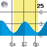 Bolinas Bay tide chart for Monday, March 25, 2024