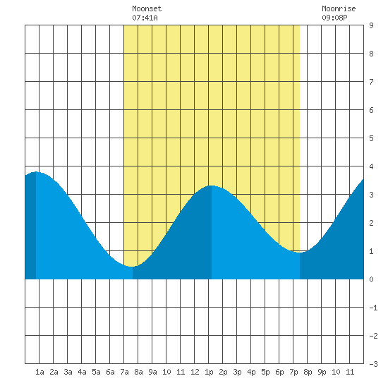Bolinas Bay tide chart for Tuesday, March 26, 2024