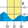Bolinas Bay tide chart for Saturday, March 2, 2024