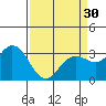 Bolinas Bay tide chart for Saturday, March 30, 2024