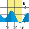 Bolinas Bay tide chart for Friday, March 8, 2024