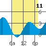 Bolinas Bay tide chart for Thursday, April 11, 2024