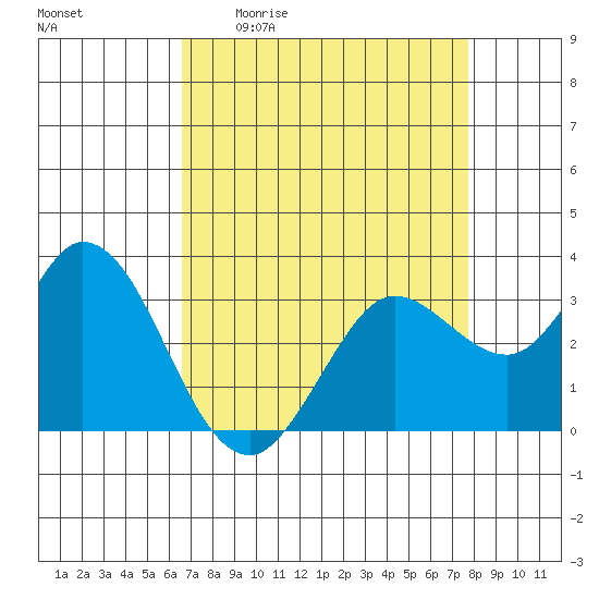 Bolinas Bay tide chart for Friday, April 12, 2024