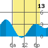 Bolinas Bay tide chart for Saturday, April 13, 2024