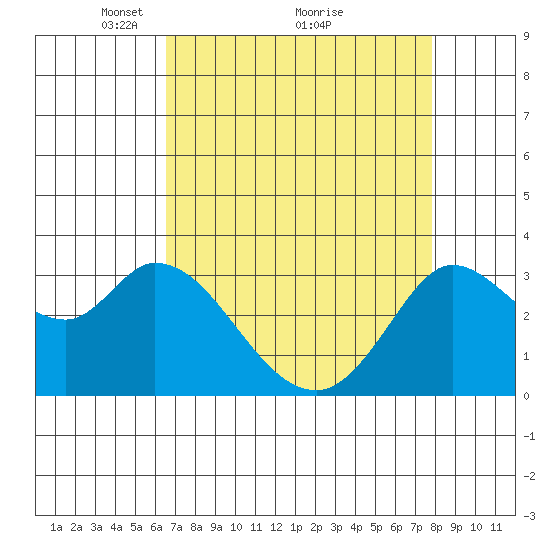 Bolinas Bay tide chart for Tuesday, April 16, 2024