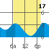 Bolinas Bay tide chart for Wednesday, April 17, 2024