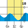 Bolinas Bay tide chart for Thursday, April 18, 2024