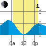 Bolinas Bay tide chart for Monday, April 1, 2024