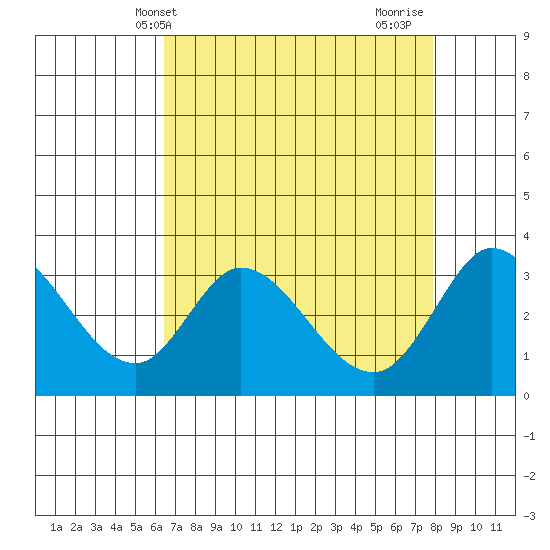 Bolinas Bay tide chart for Saturday, April 20, 2024
