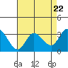 Bolinas Bay tide chart for Monday, April 22, 2024