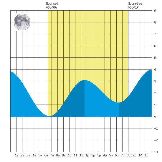 Bolinas Bay tide chart for Tuesday, April 23, 2024