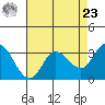 Bolinas Bay tide chart for Tuesday, April 23, 2024